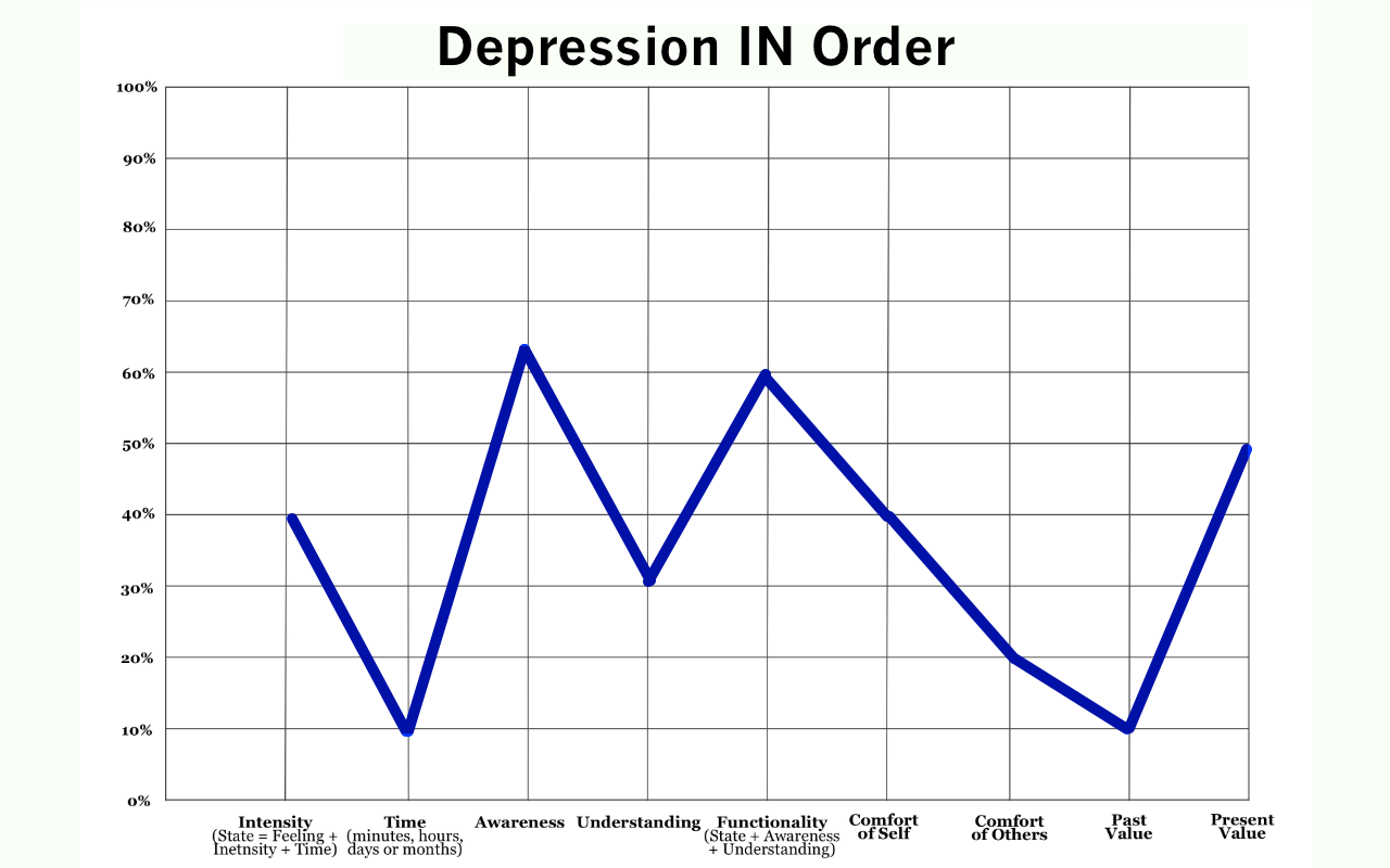 Depression IN Order App