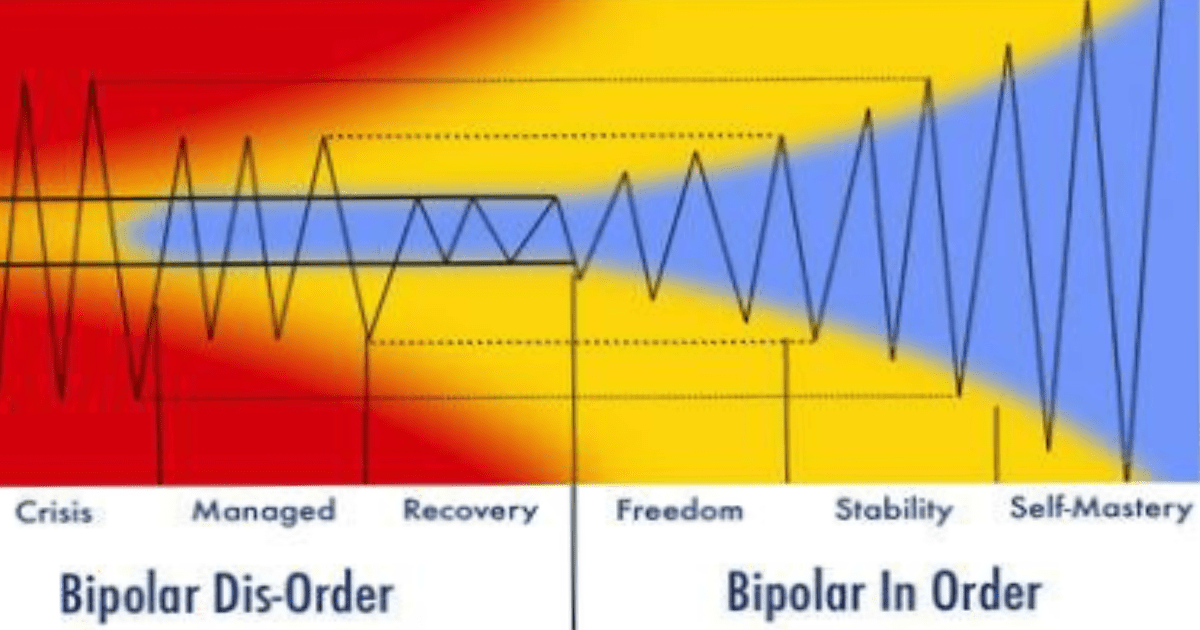 Bipolar IN Order App